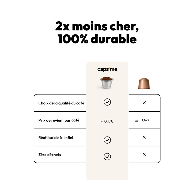 Capsules réutilisables pour Nespresso®